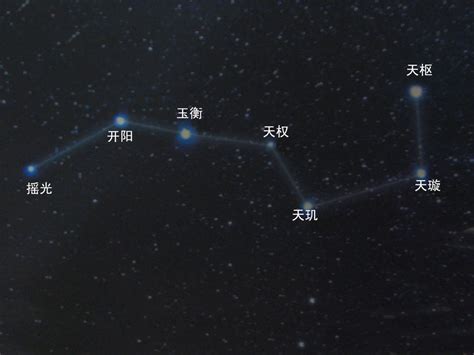 北斗七星 大熊座|北斗七星（是北半球天空的重要星象，因七星曲折如斗得名）